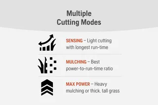 Husqvarna Lawn Xpert LE-322R (battery and charger included)